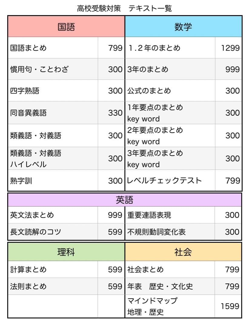 チェリーページ①